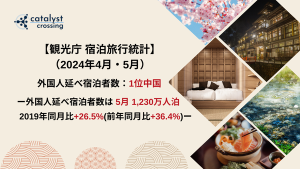 【観光庁 宿泊旅行統計】（2024年4月・5月）外国人延べ宿泊者数は１位中国