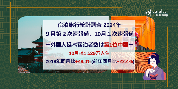 宿泊旅行統計調査 2024年９月第２次速報値、10月１次速報値ー外国人延べ宿泊者数は第1位中国ー