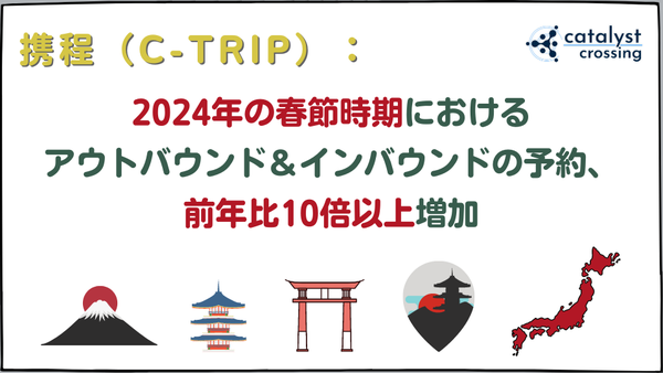 携程（Ctrip）：2024年春節におけるアウトバウンドとインバウンド旅行の予約が10倍以上増